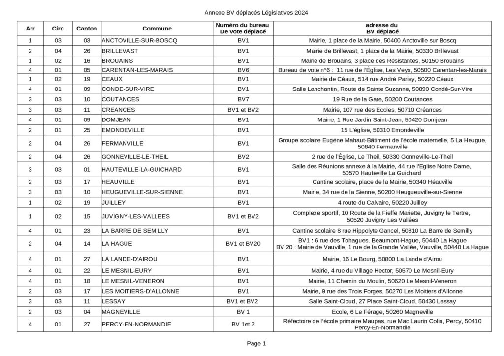 bureau vote déplacés-page-001